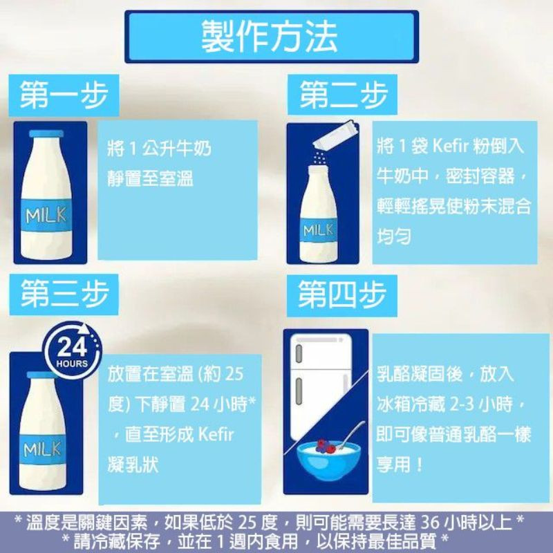 NKG - 自家製 ORIGINAL KEFIR 健康乳酪 +膳食纖維 (粉) (5g x 12小包)｜特別添加膳食纖維(5)