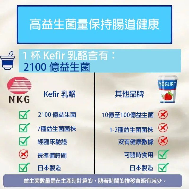 NKG - 自家製 ORIGINAL KEFIR 健康乳酪 +鈣 (粉) ( (3.8g x 12小包)｜特別添加鈣(3)